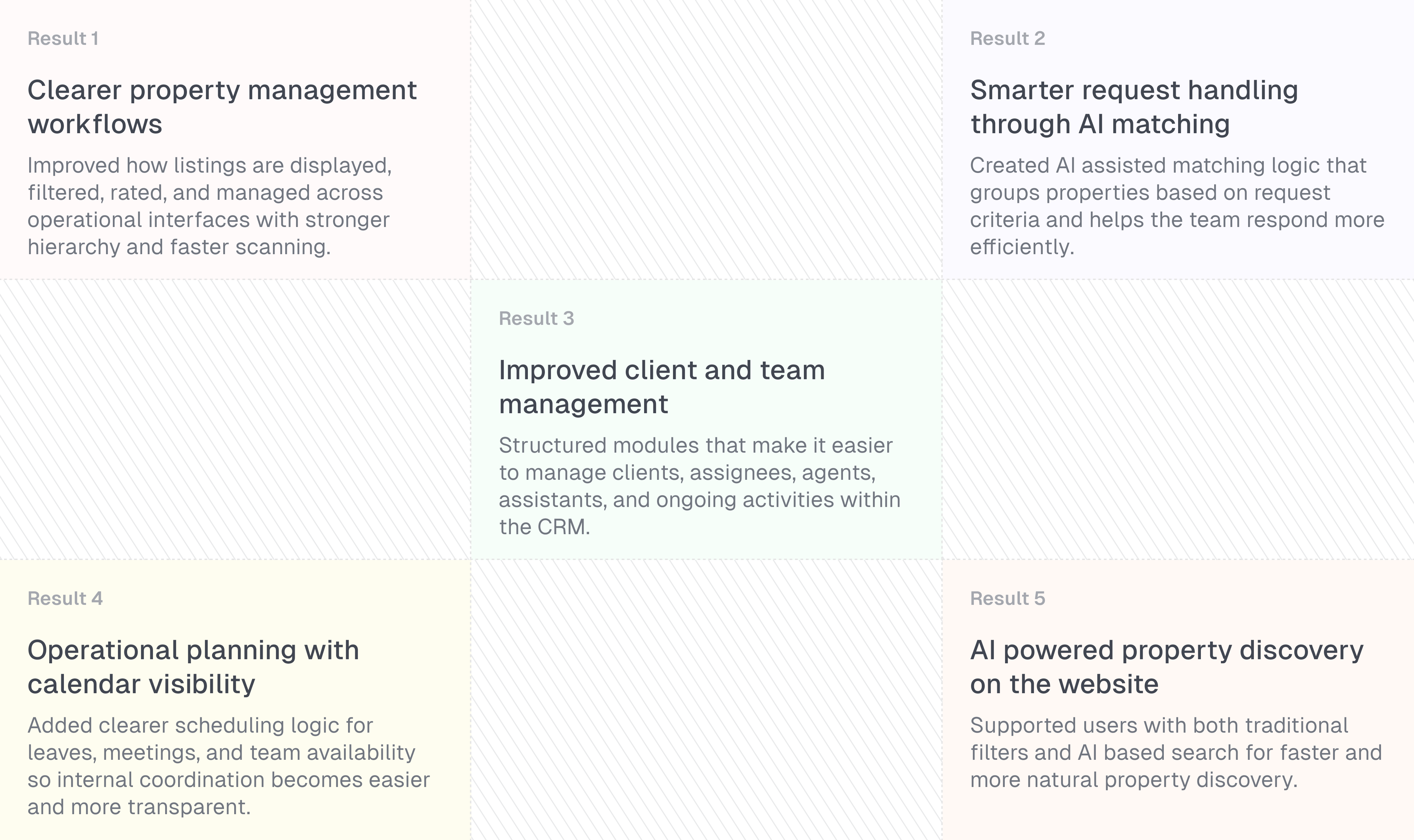 Turning a complex real estate operation into one clearer and smarter ecosystem